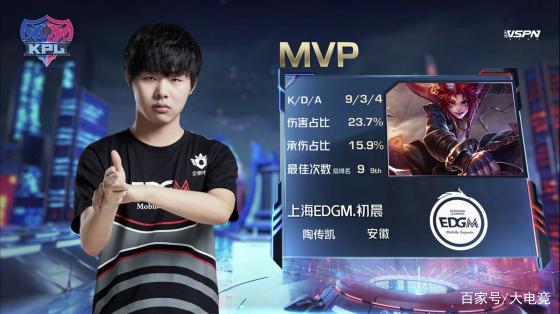 明星球员 明星球员