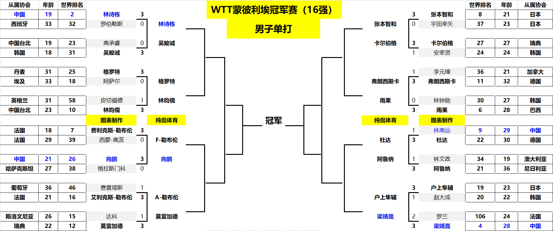 托纳利与路 托纳利与路