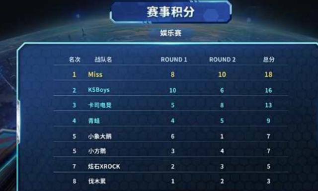 到了验证 到了验证