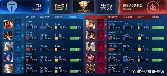 市场上1亿 市场上1亿