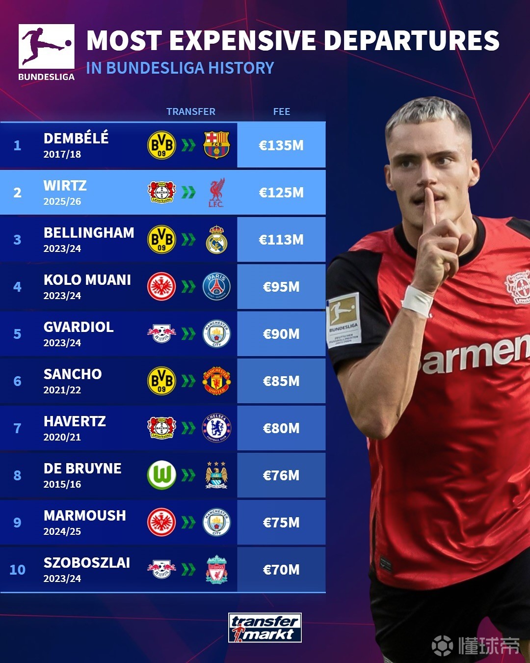 还有其他超 还有其他超