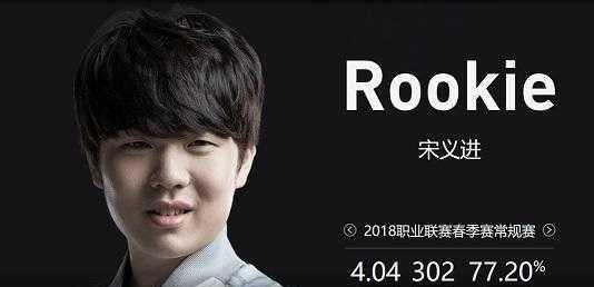 弃牌倾向增 弃牌倾向增